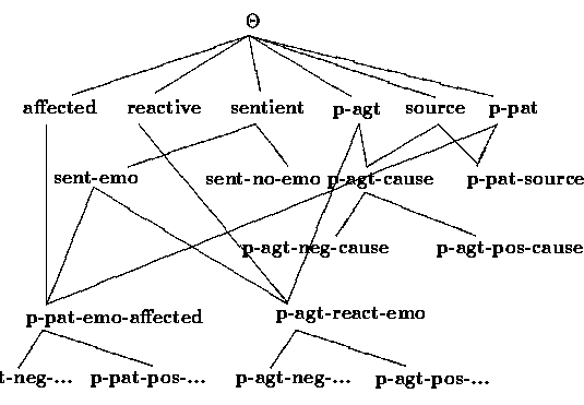 semantic roles exercises with answers pdf