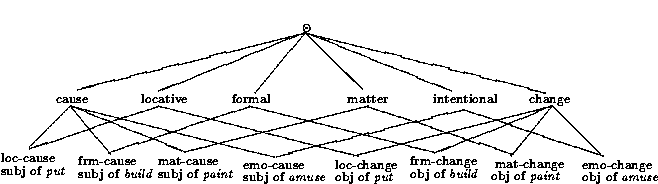 semantic roles exercises with answers pdf